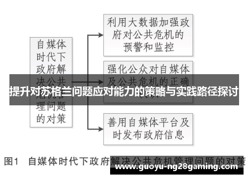 提升对苏格兰问题应对能力的策略与实践路径探讨 提升对苏格兰问题应对能力的策略与实践路径探讨