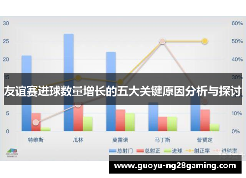 友谊赛进球数量增长的五大关键原因分析与探讨